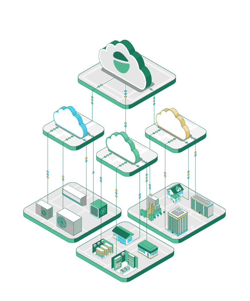 Isometrische Infografik mit mehreren Ebenen von Cloud-Symbolen, die über Datenverbindungen mit darunter liegenden Plattformen für Gebäude, Industrieanlagen und technische Geräte verbunden sind und eine vernetzte, cloudbasierte Infrastruktur darstellen.